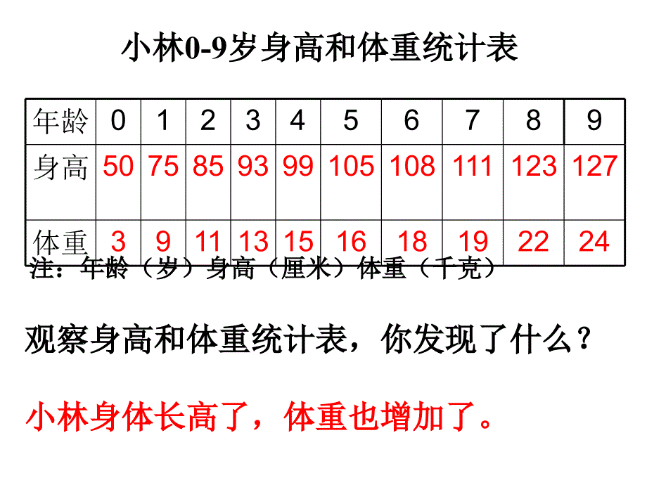 教科版三年级下册二单元7课我们的生命周期 教材课程_第3页