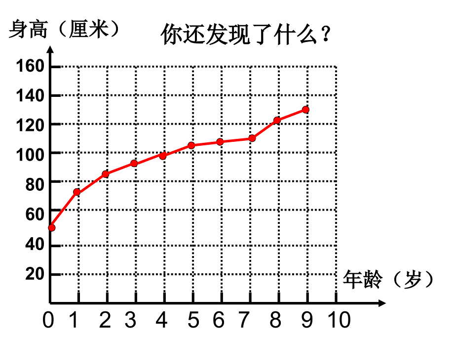 教科版三年级下册二单元7课我们的生命周期 教材课程_第4页