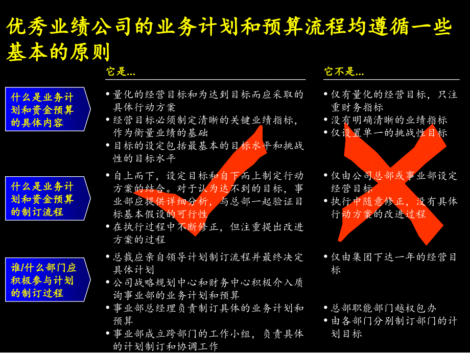 {业务管理}业务计划与预算操作手册_第4页