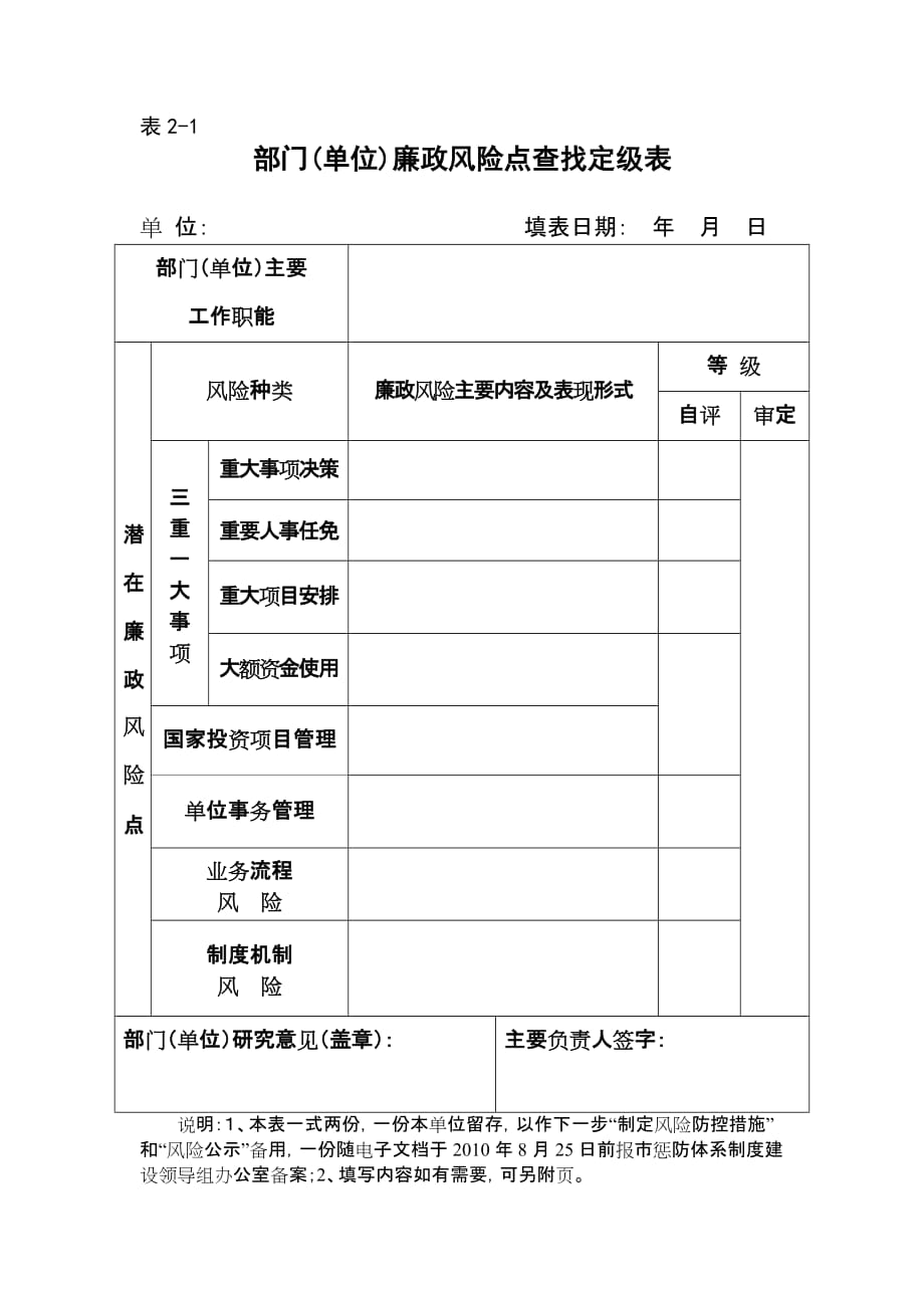 (2020年)企业风险管理廉政风险点查找定级表_第1页