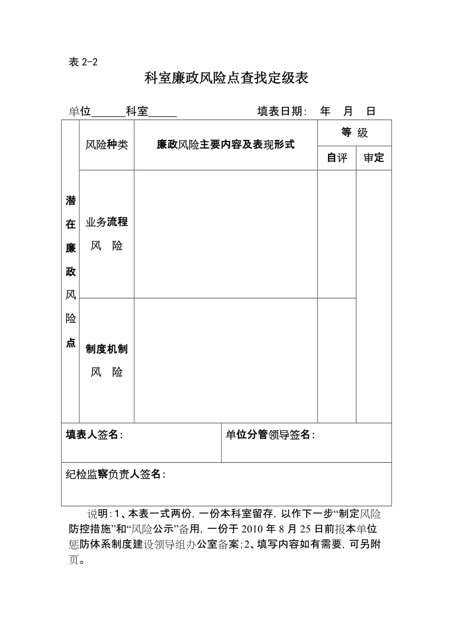 (2020年)企业风险管理廉政风险点查找定级表_第2页