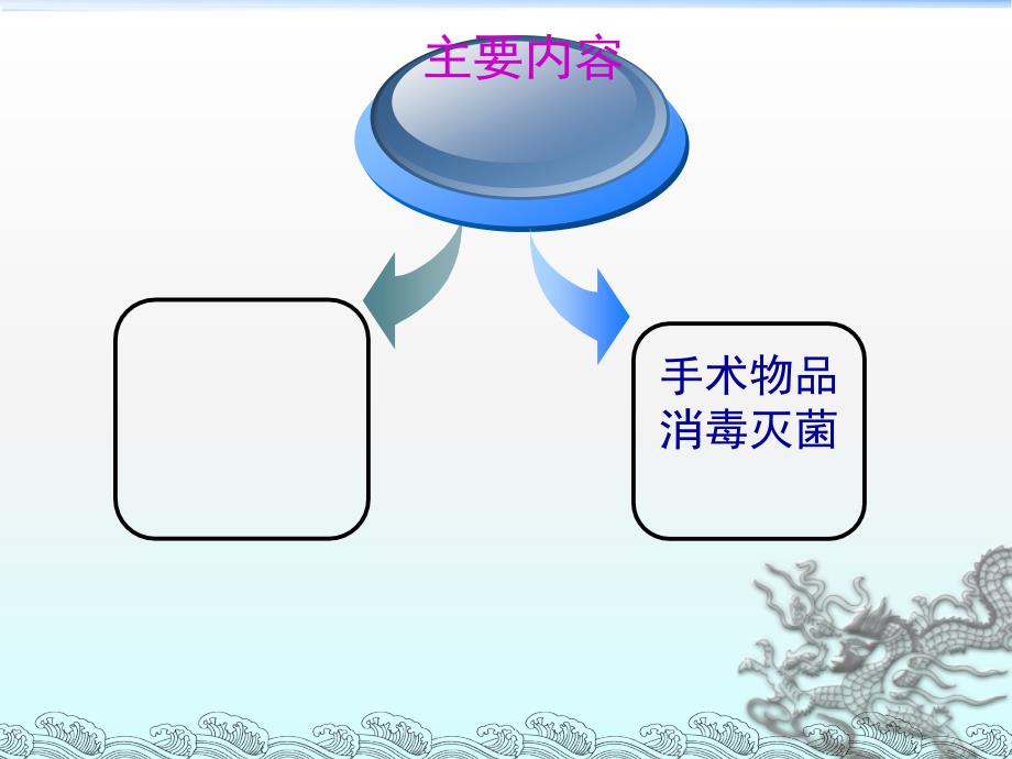 医务人员分级防护制度PPT_第2页