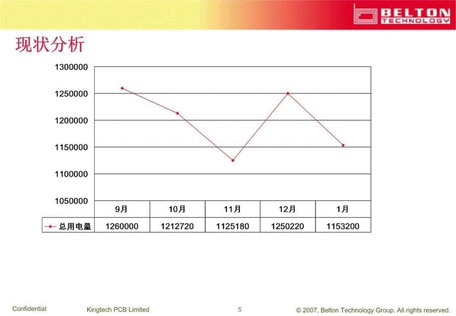 金达节电成果报告培训资料_第5页