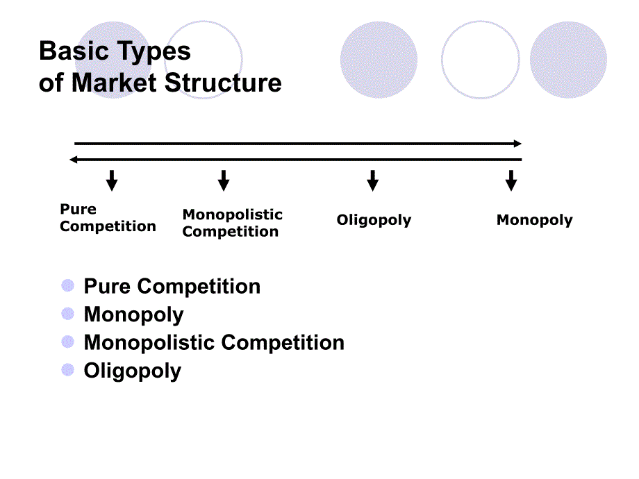 perfect competition 完全自由竞争课件_第4页