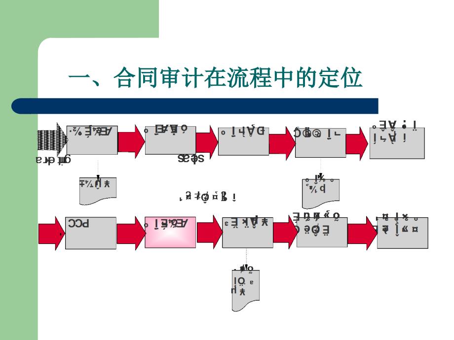 {员工培训制度}合同审计及规范性华为培训_第4页