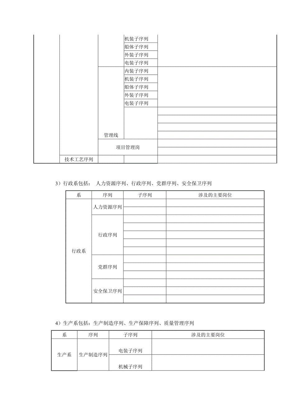 (2020年)企业发展战略公司员工职业发展手册_第5页