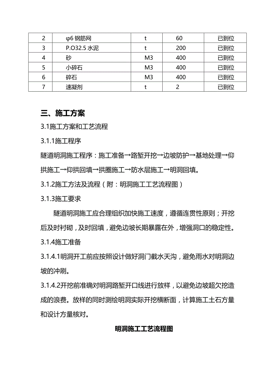 （建筑工程管理）隧道工程明洞施工开工报告精编_第4页