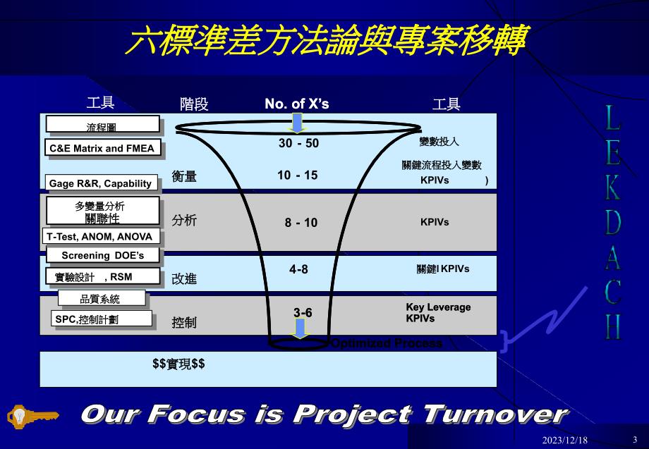 {六西格玛管理}SI某SIGMA项目移转与文化变革_第3页