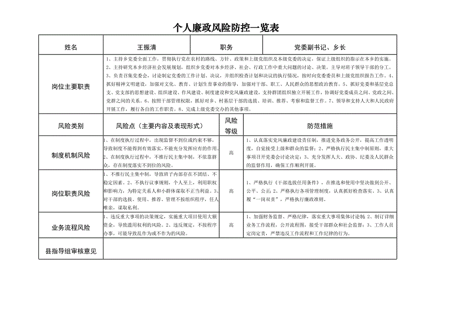 (2020年)企业风险管理个人廉政风险防控一览表_第1页