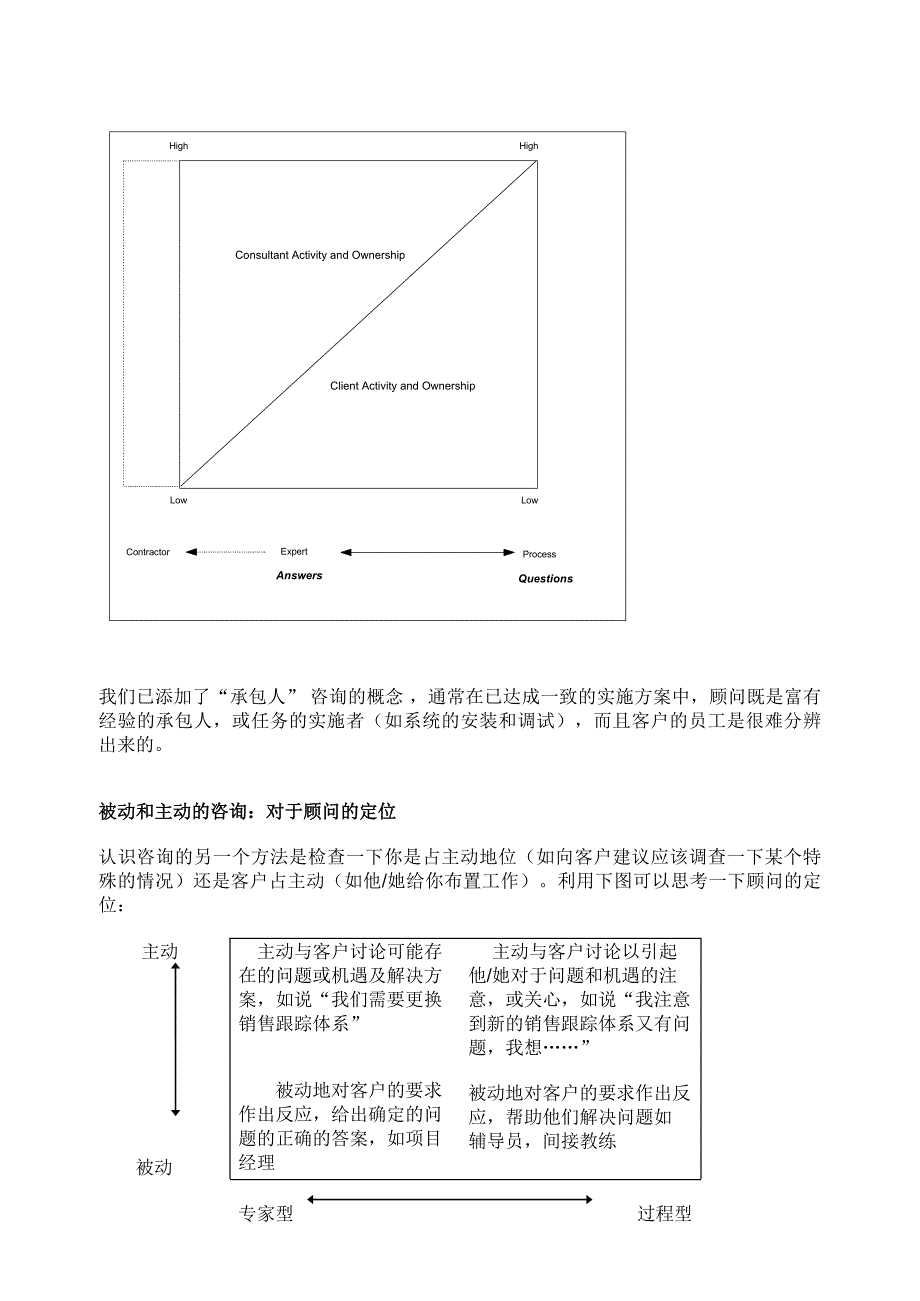 (2020年)企业管理咨询咨询模式程序和技巧技巧1_第3页