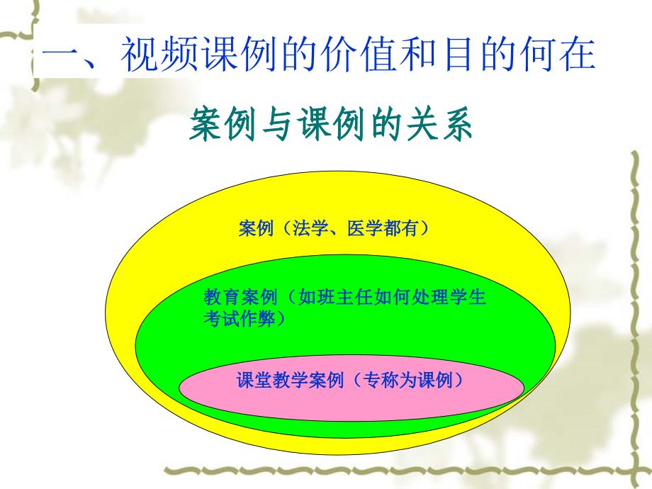 聚焦章节堂教学研究视频章节例开发与制作培训课件_第2页