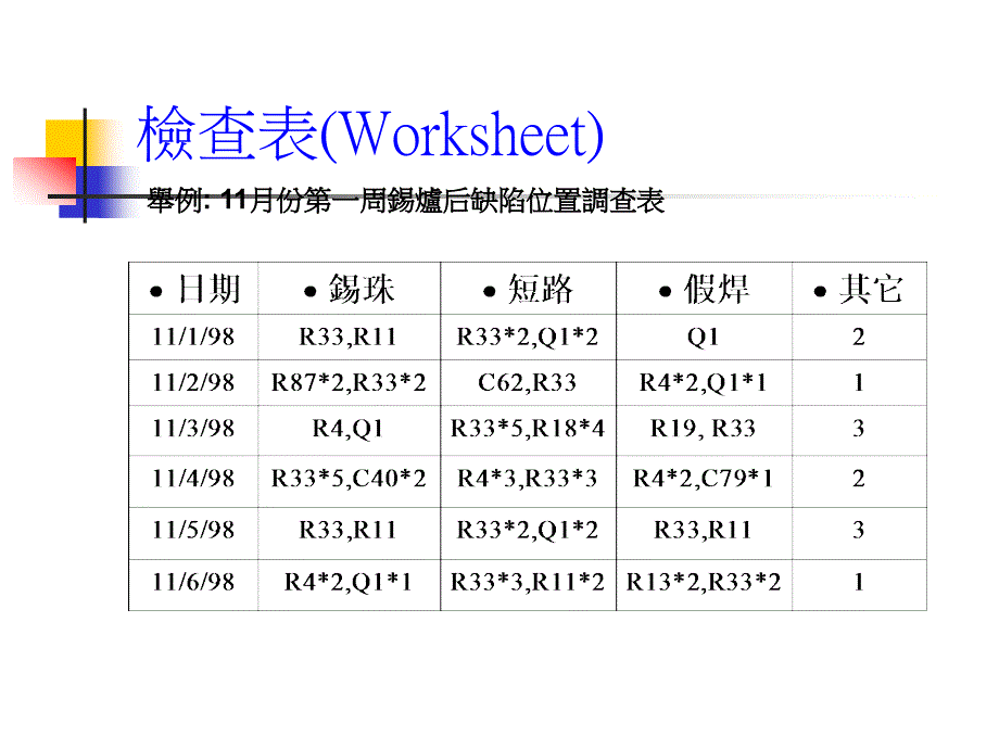 {品质管理QC七大手法}品質管理七工具21_第4页