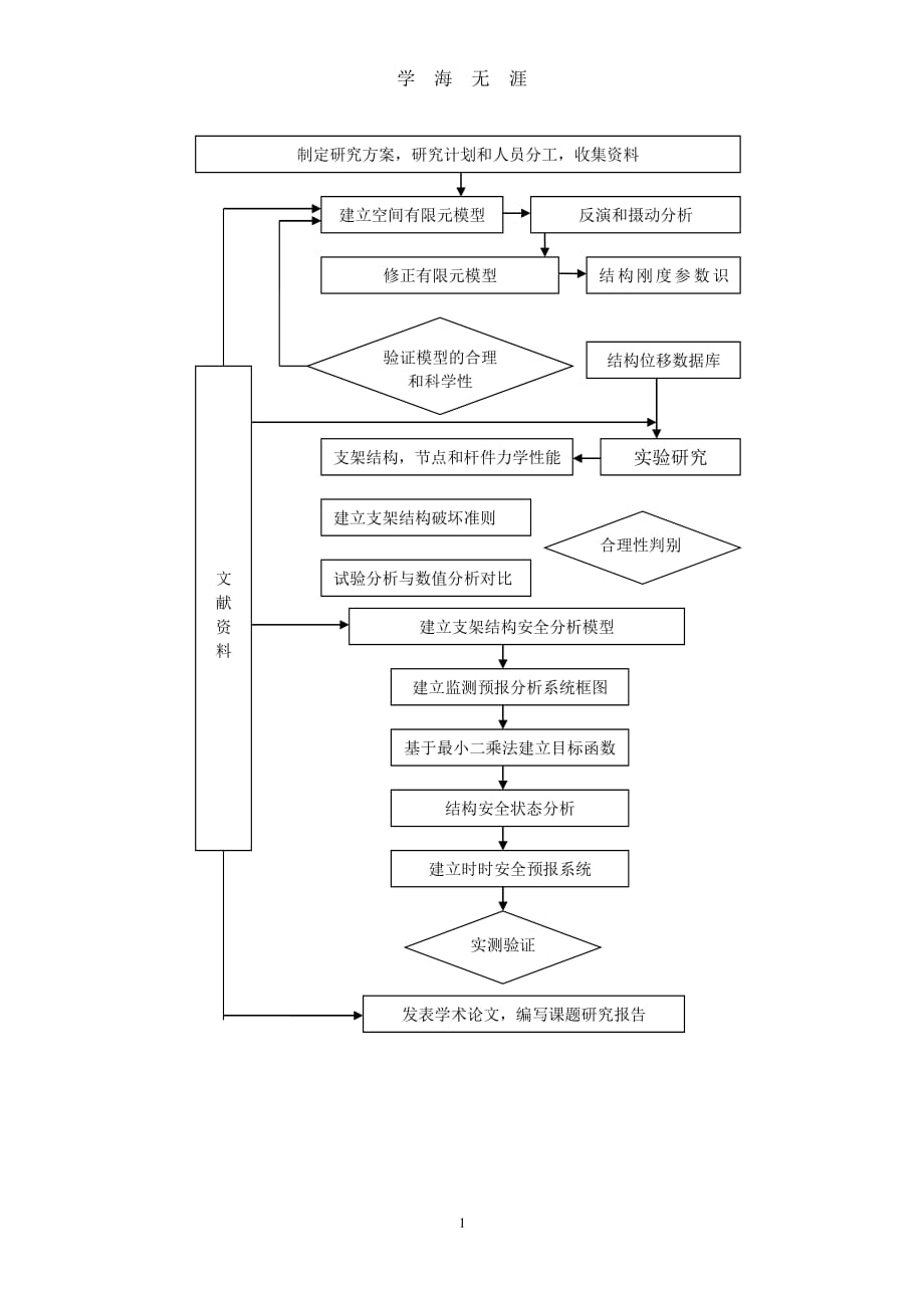 技术路线图模版（7月20日）.pdf_第1页