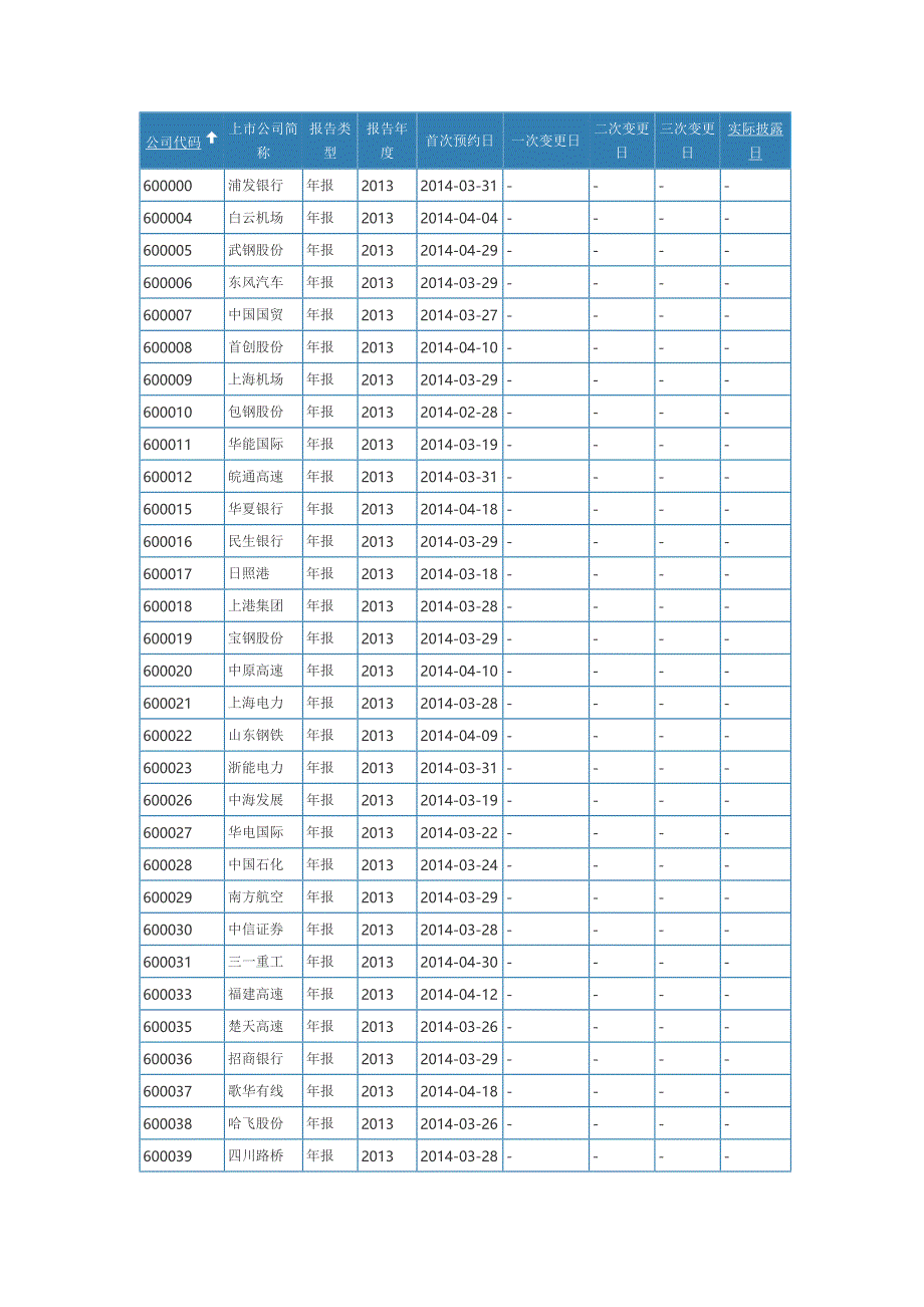 (2020年)企业管理表格沪市上市公司某某某年年报预约披露时间表_第1页