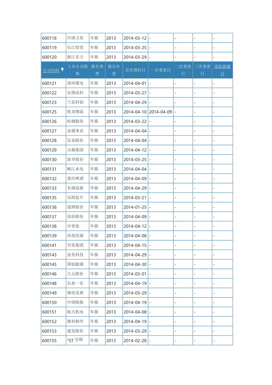 (2020年)企业管理表格沪市上市公司某某某年年报预约披露时间表_第4页