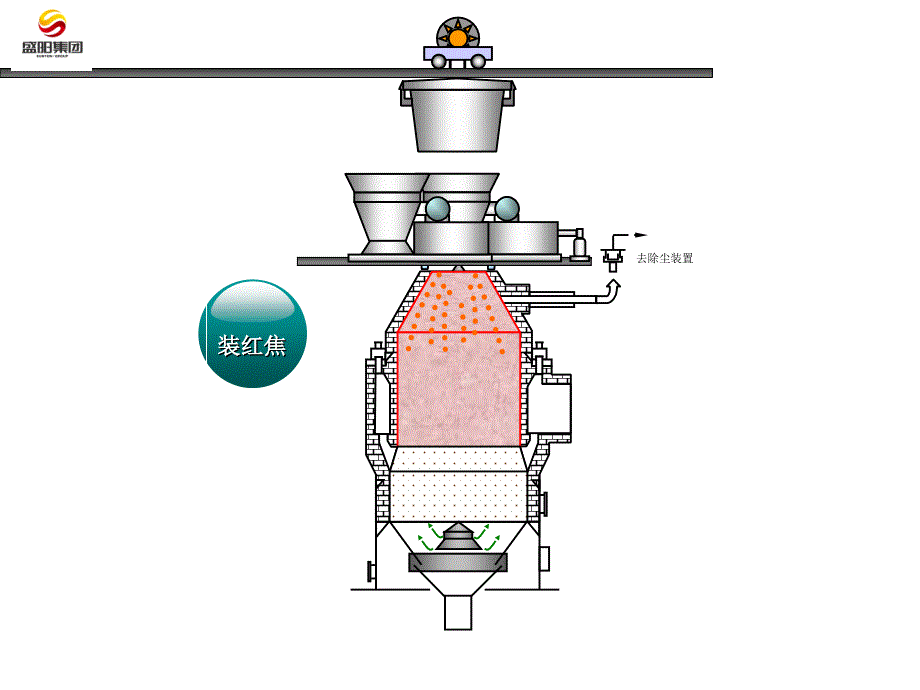 干熄焦工艺流程动画演示教学讲义_第4页