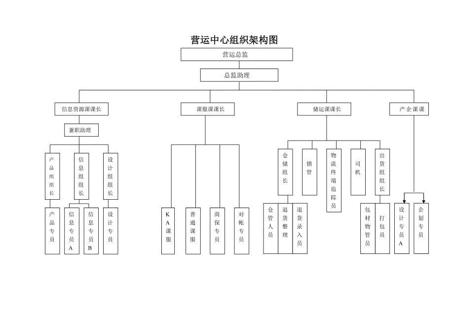 (2020年)企业管理手册紫罗兰家用纺织品公司营运手册范本_第5页