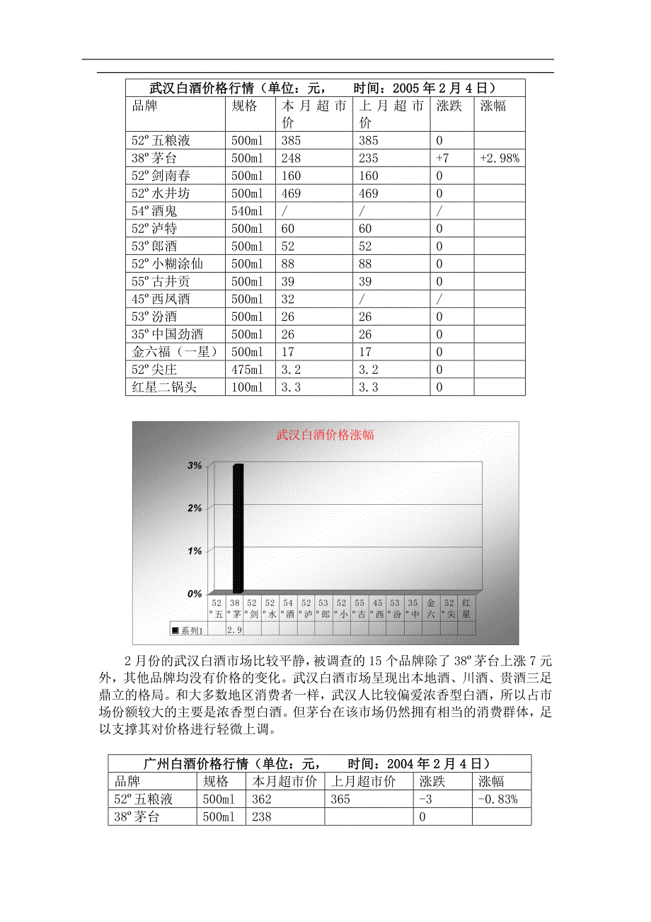 (2020年)年度报告中国白酒行业市场分析月度报告_第2页