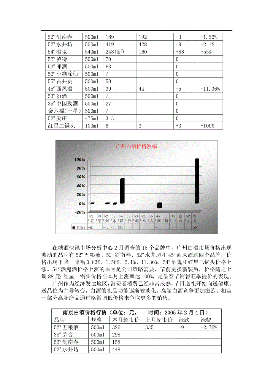 (2020年)年度报告中国白酒行业市场分析月度报告_第3页