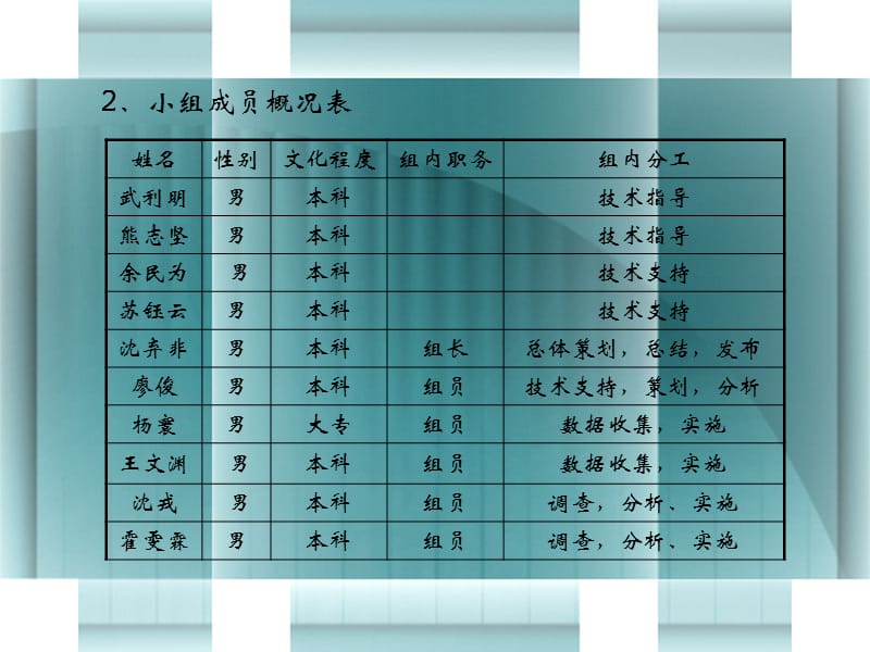 {品质管理QC七大手法}技术支持中心QC成果_第4页