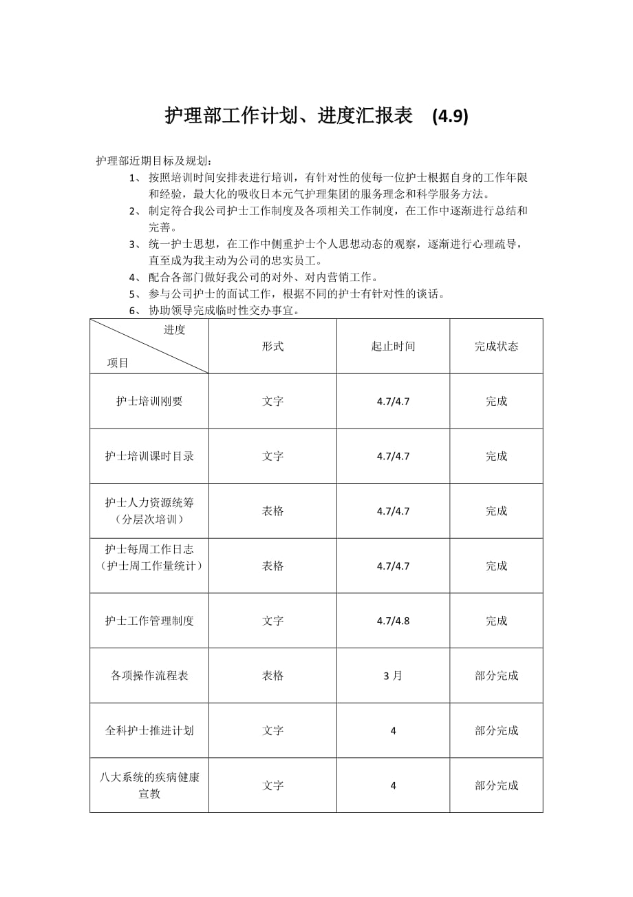 护理部工作进度表_第1页