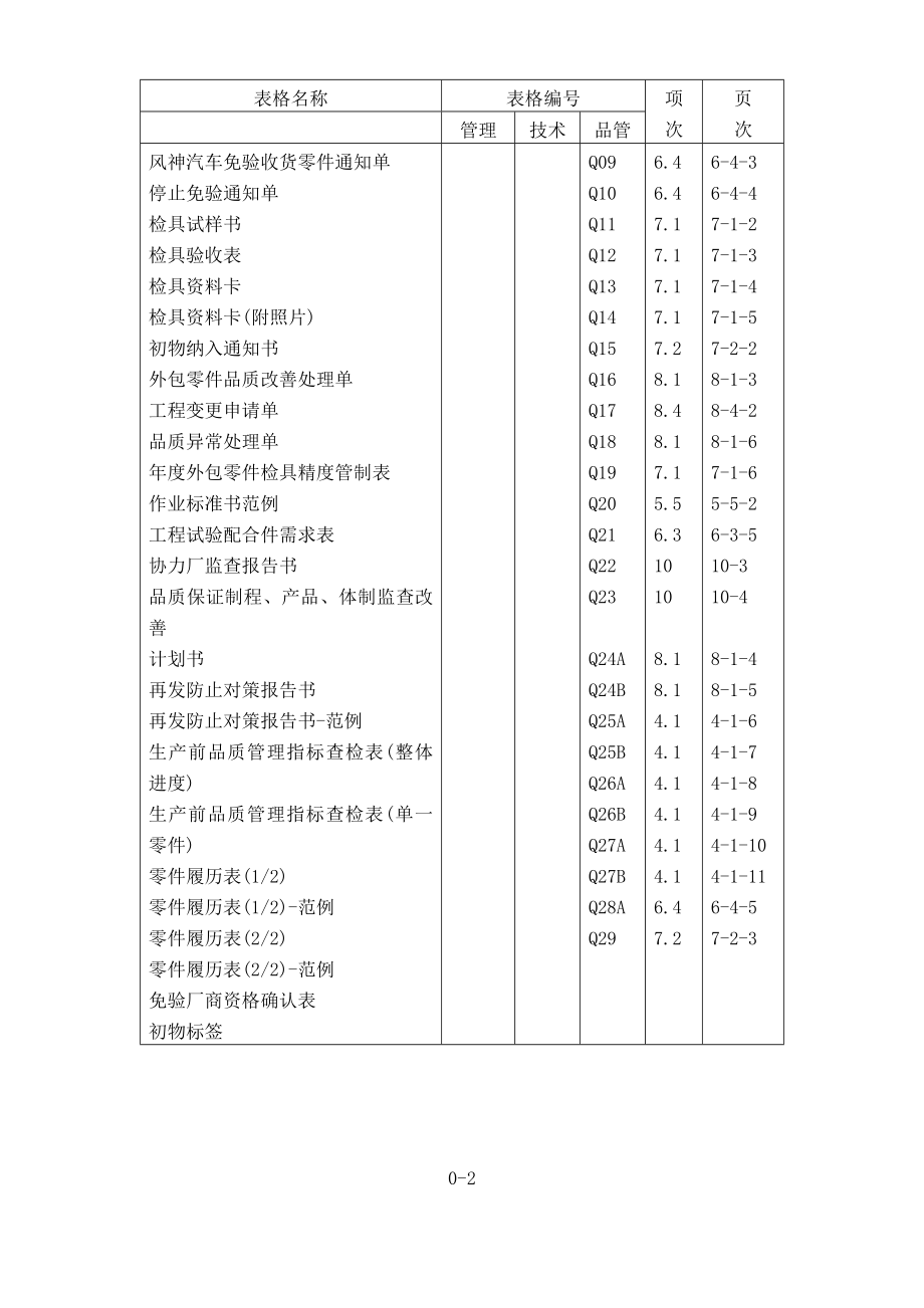 (2020年)企业管理手册某市风神汽车公司供应商质量保证手册_第2页