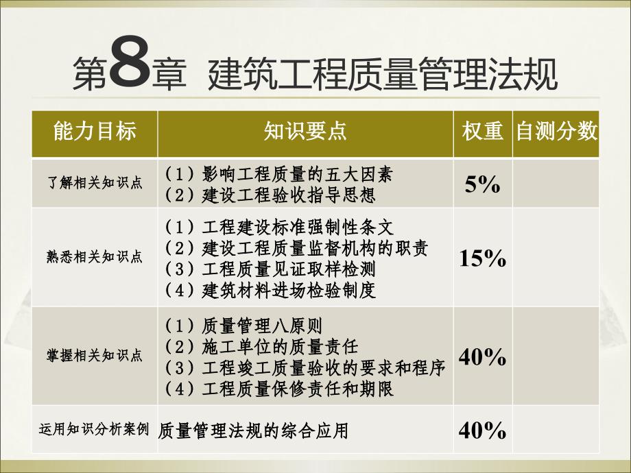 {合同法律法规}建筑质量管理法规八_第2页