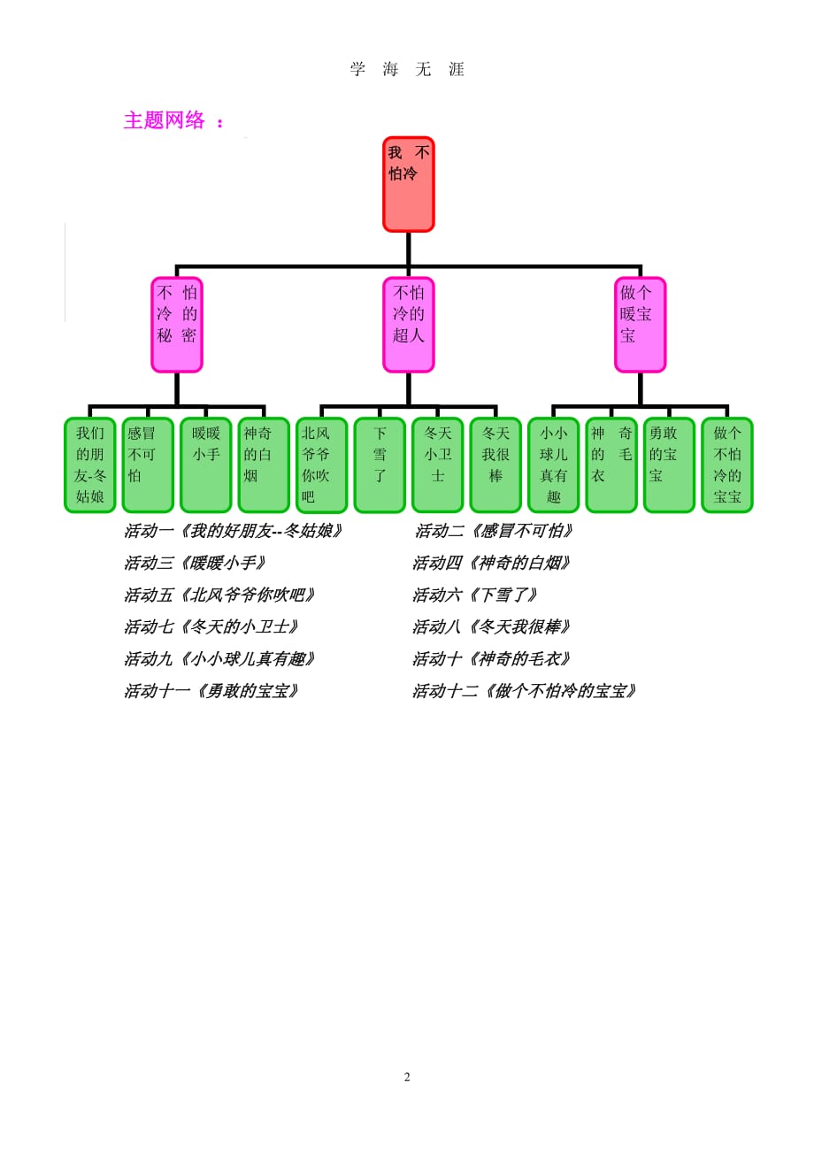 幼儿园主题综合活动的方案（7月20日）.pdf_第2页