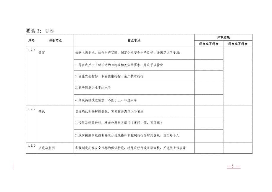 (2020年)企业风险管理安全风险评估管理单元单元组动态分析报告_第5页