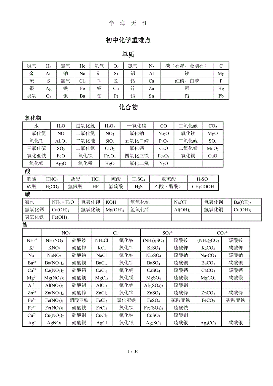 初中化学重点难点知识点总结(精简版卢克敏)（7月20日）.pdf_第1页