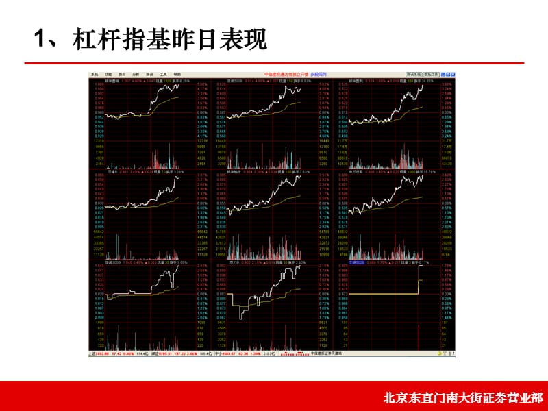 分级杠杆指基波段操作工具资料讲解_第2页