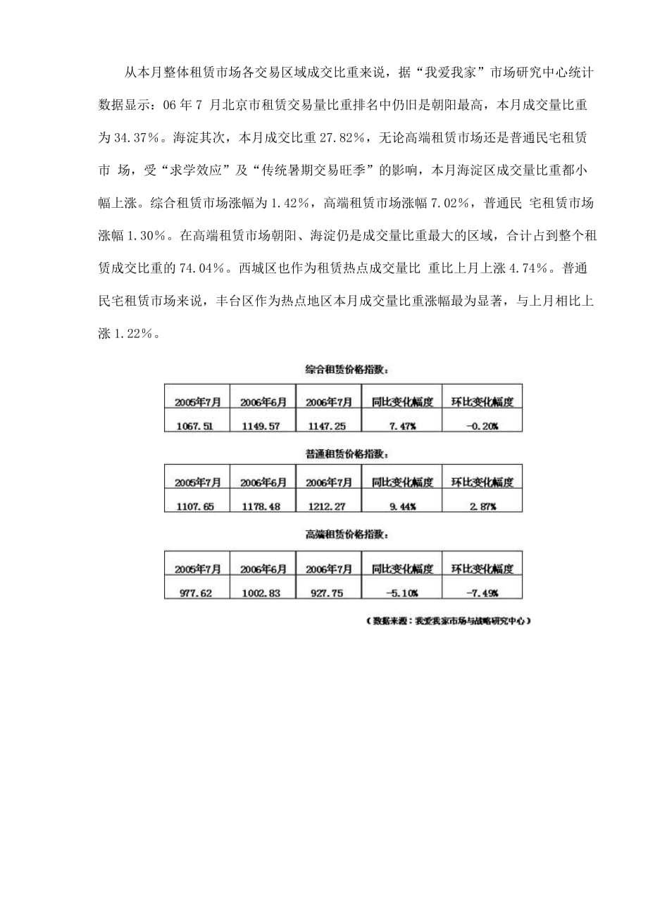 (2020年)年度报告06年7月我国房屋租赁市场分析报告doc10_第3页