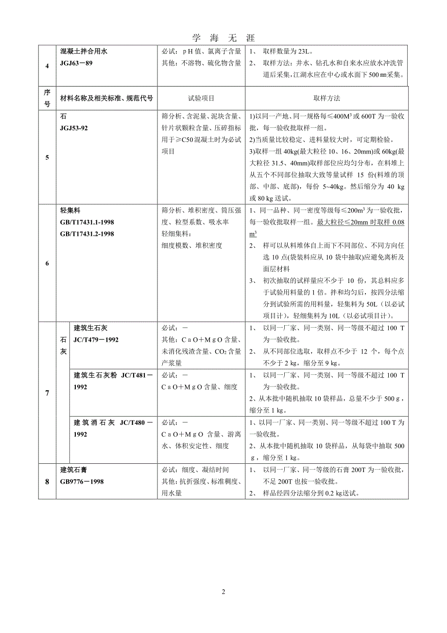 材料取样（7月20日）.pdf_第2页