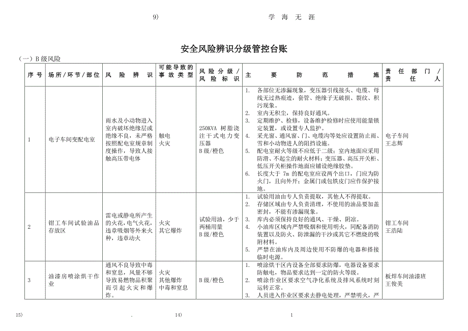 安全风险分级管控台账（7月20日）.pdf_第1页