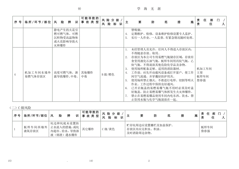 安全风险分级管控台账（7月20日）.pdf_第2页