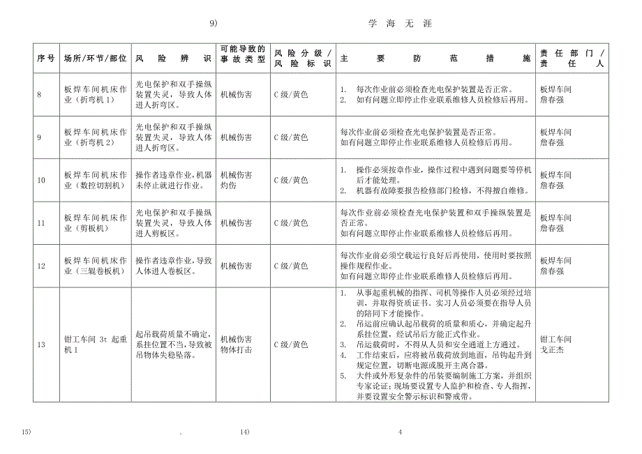 安全风险分级管控台账（7月20日）.pdf_第4页