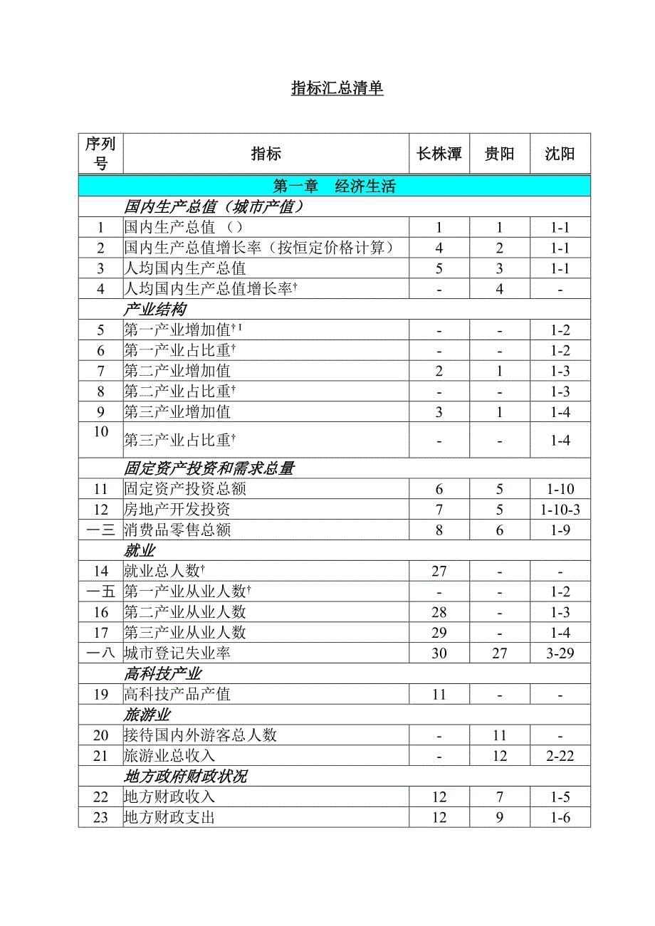 (2020年)企业发展战略中国城市发展战略绩效指标体系数据分析报告_第5页