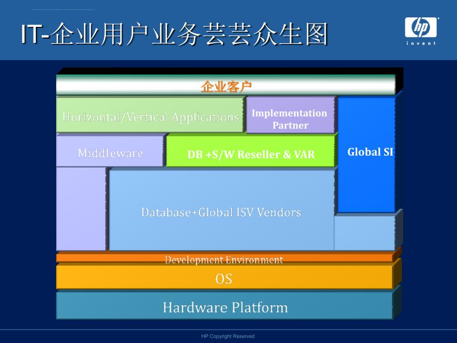 IT经销商-今天与未来-HP渠道策略课件_第2页