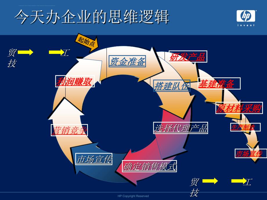 IT经销商-今天与未来-HP渠道策略课件_第3页