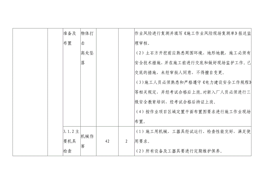 (2020年)企业风险管理石热九期施工风险_第3页