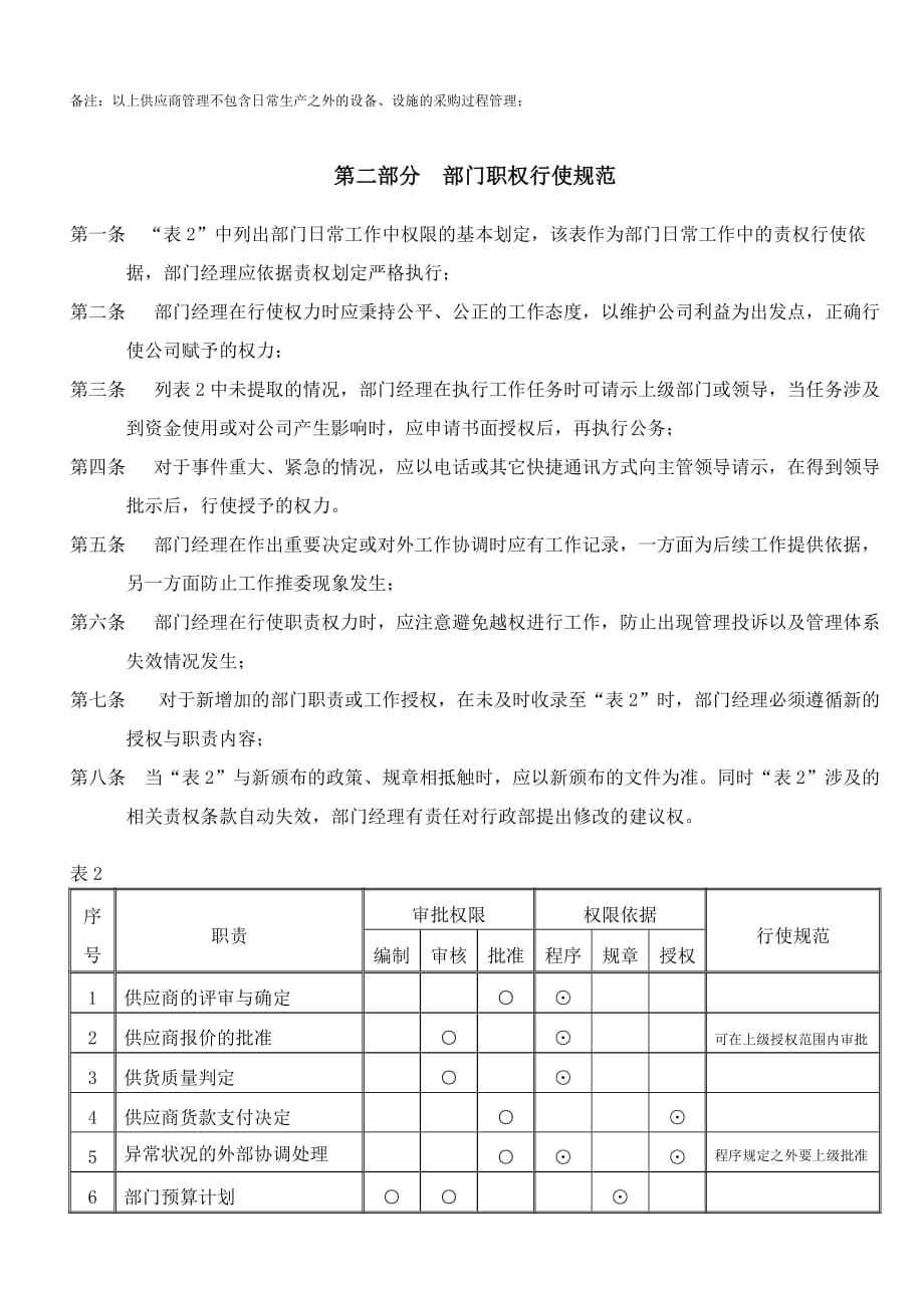 (2020年)企业采购管理采购部职责权限与岗位说明书_第3页