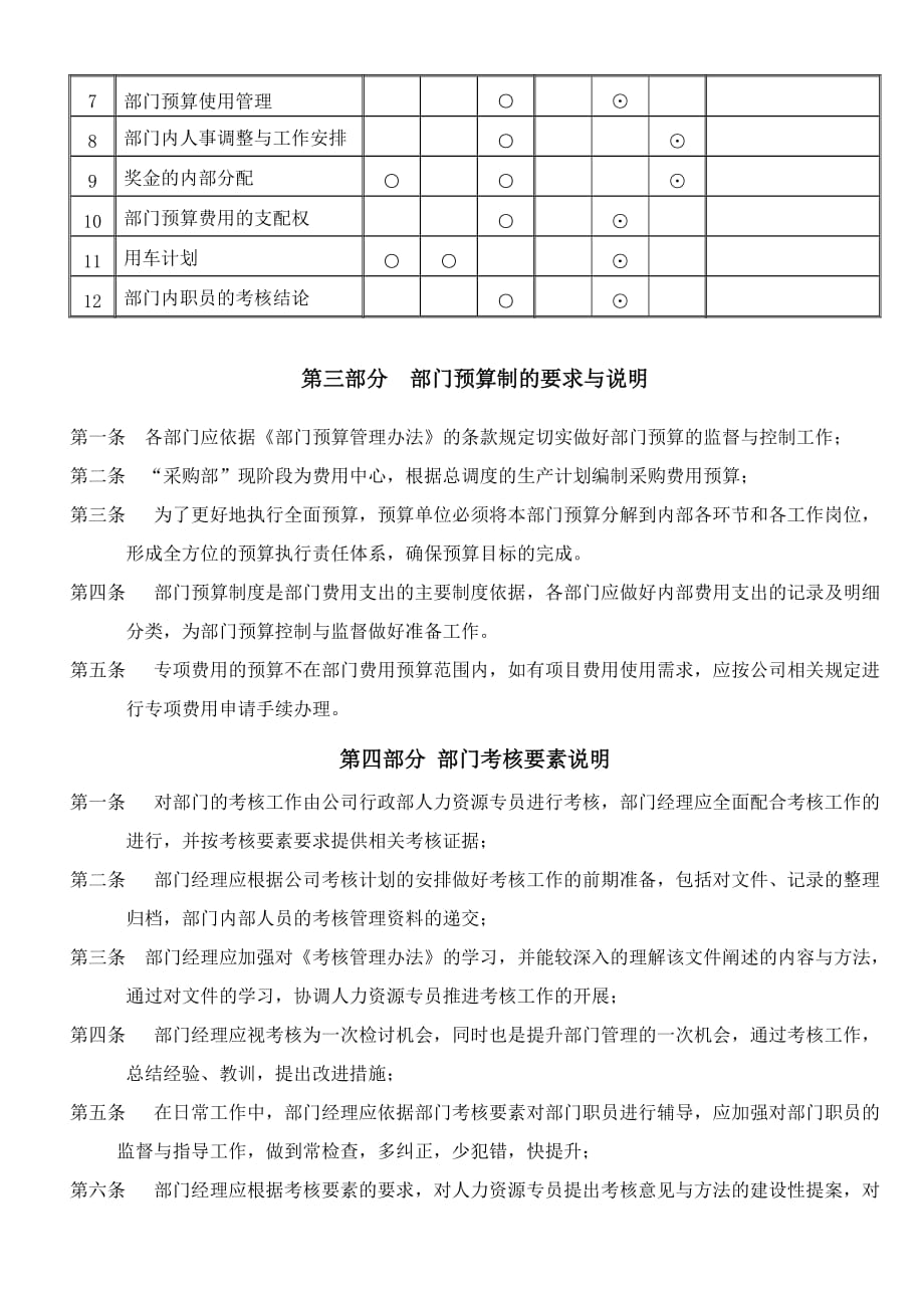 (2020年)企业采购管理采购部职责权限与岗位说明书_第4页