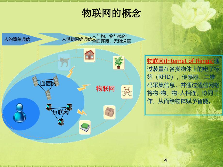 物联网的关键技术及应用研究_第4页