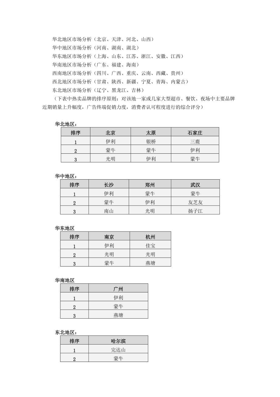 (2020年)年度报告乳品行业市场分析报告1月DOC7页_第3页