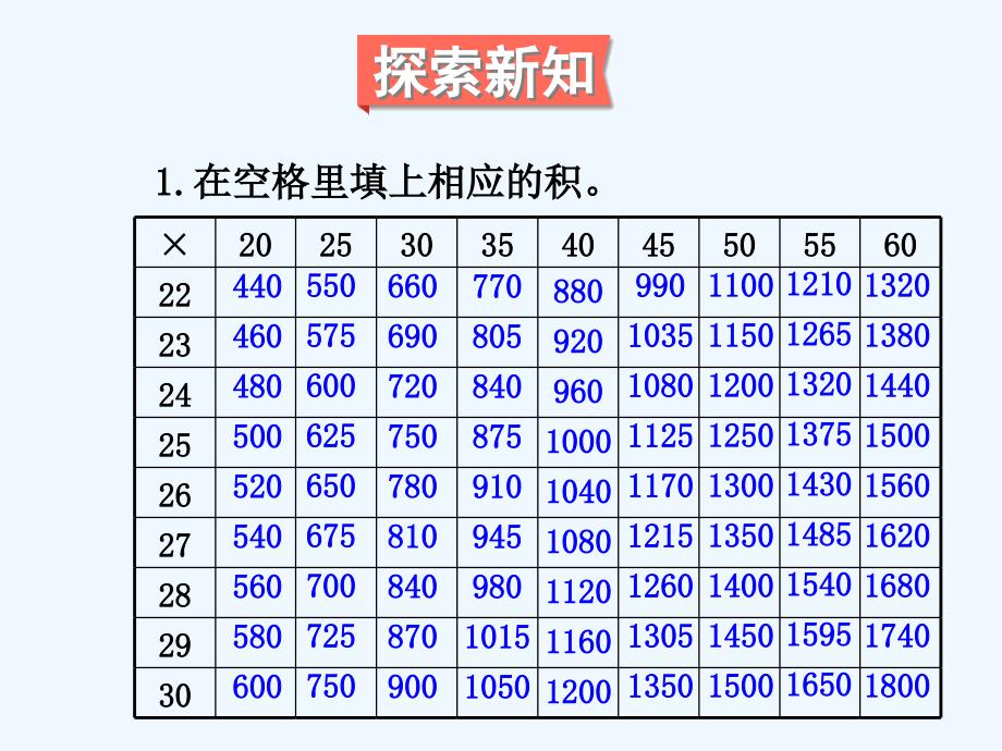 2015人教版三年级下册两位数乘两位数单元综合训练课件_第3页