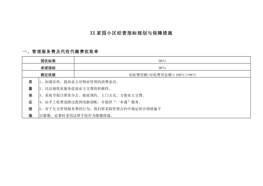 (2020年)企业管理制度x家园全套物业管理制度239doc_第4页