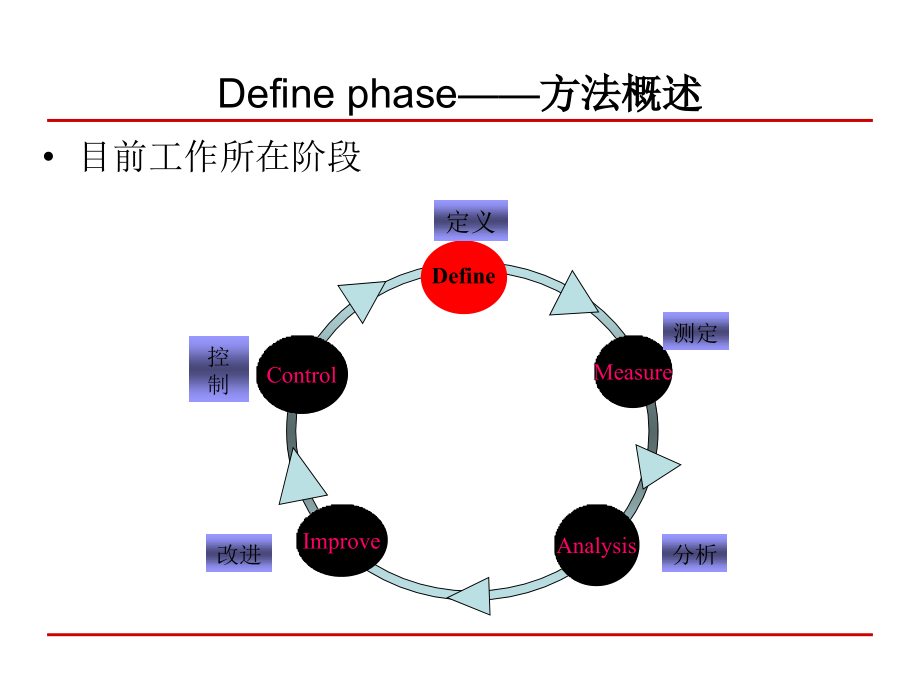 {六西格玛管理}6西格玛讲义PPT78页_第4页