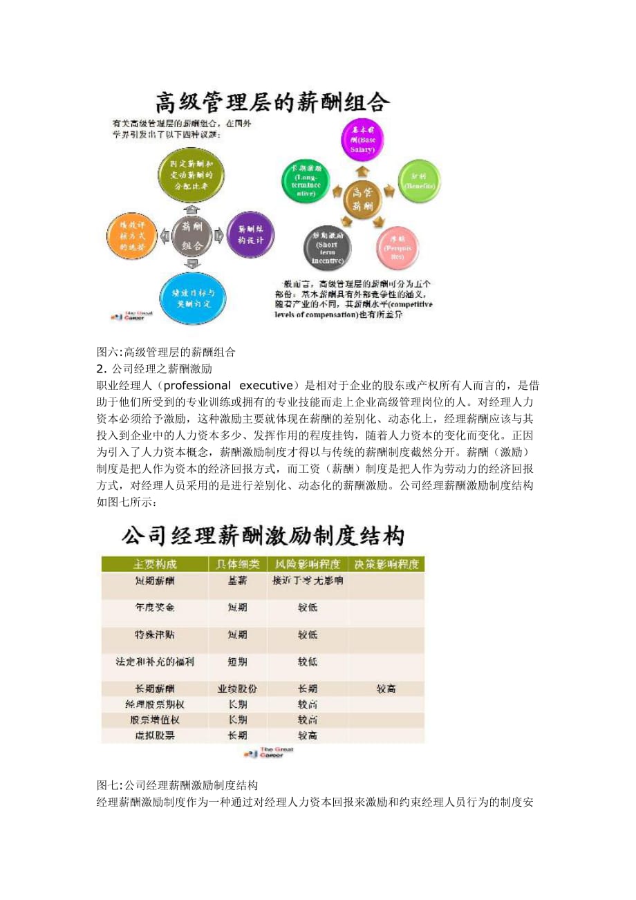 (2020年)企业管理咨询管理的关键所在——某市某大型房地产集团薪酬咨询案例_第4页