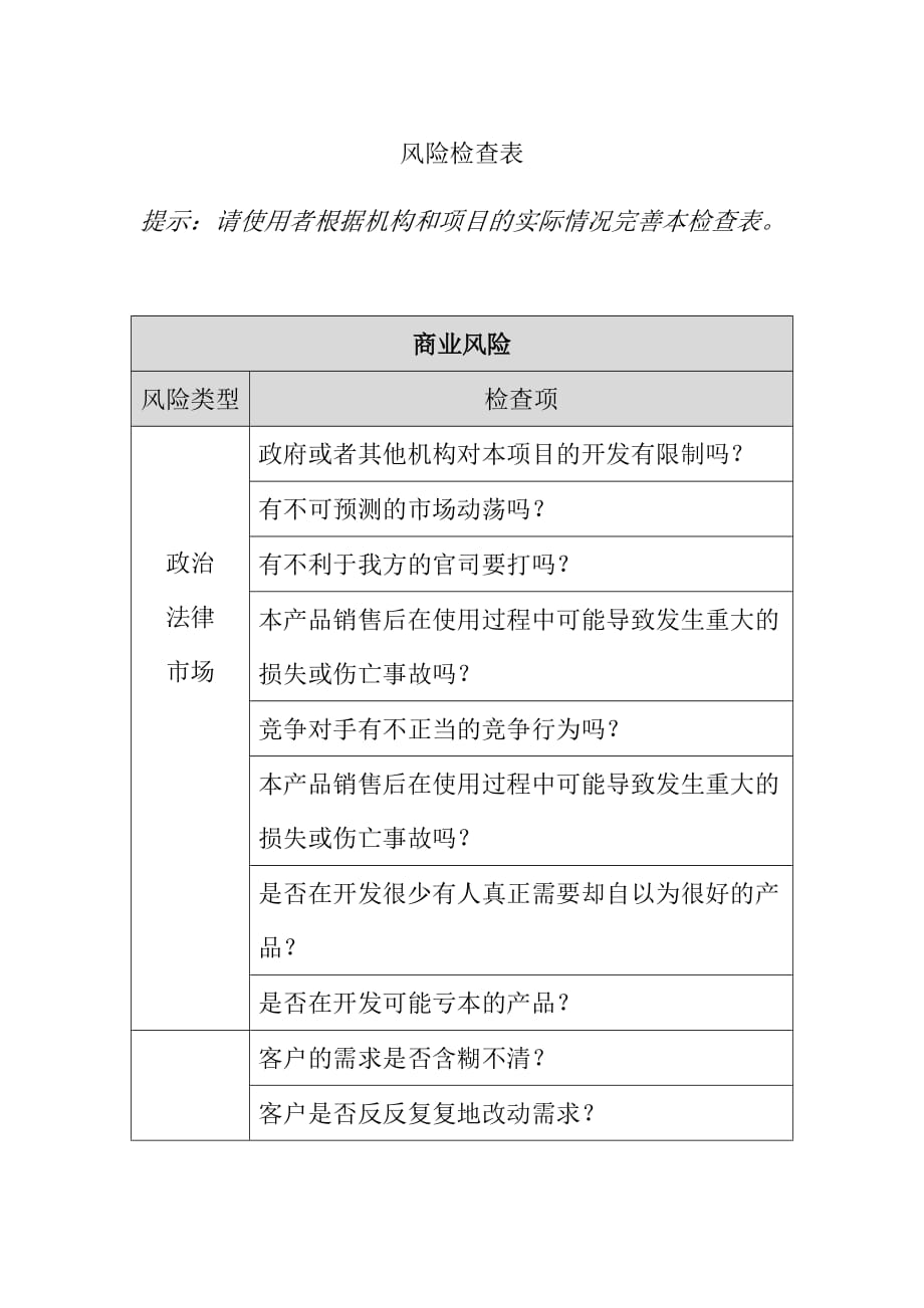 (2020年)企业风险管理产品风险检查表_第1页