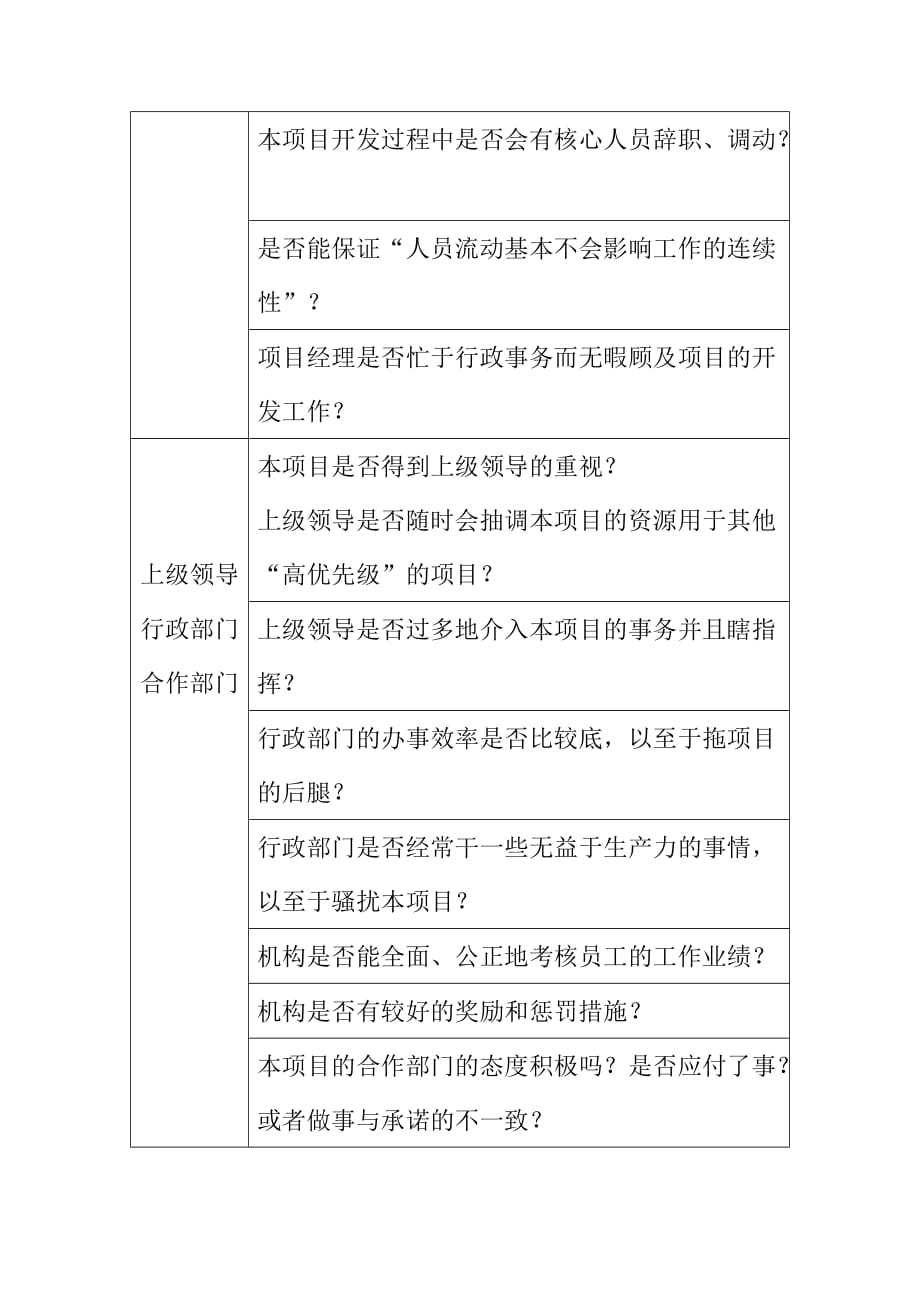 (2020年)企业风险管理产品风险检查表_第4页